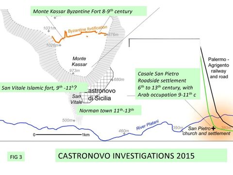 FIG 3: Four centres of activity at Castrronovo: Byzantine fort at Monte Kassar (7/8th century); Arabic citadel (9/11th century); roadside settlement at Casale San Pietro (5th to 13th century), including newly discovered Arab settlement 9-11th century; Norman and Medieval town (at site of present town)