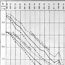 Decline in tuberculosis mortality, 1861-1931 (copyright Wellcome Library, London)