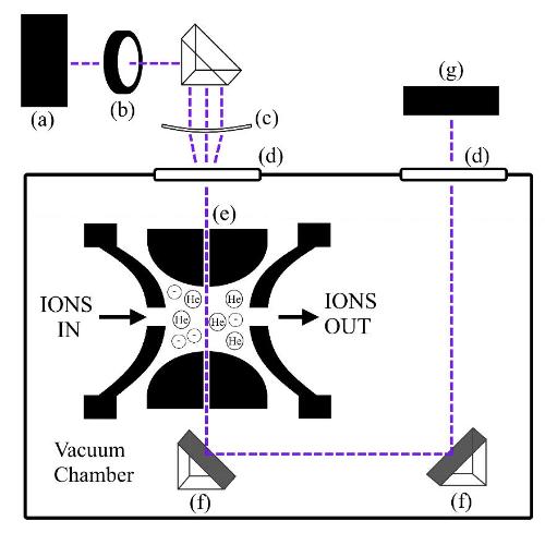 Laser-Interfaced Mass Spectrometry