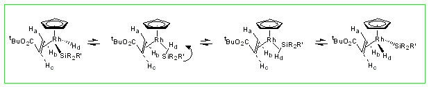 Scheme showing mechanism of hydrosilylation complexes