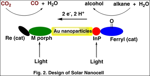 Design of Solar Nanocell