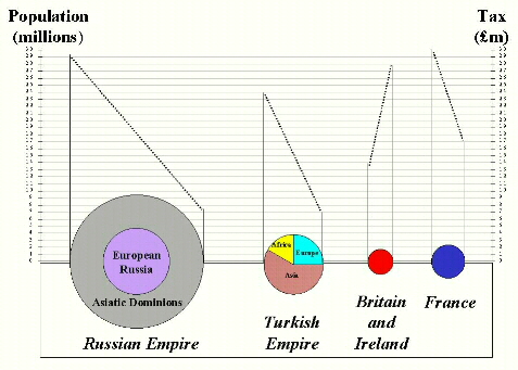 Playfair's Diagram