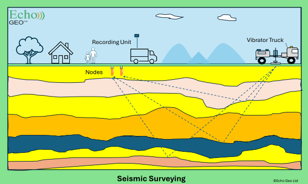 Seismic Rprobing Seismic survey planning - Campus operations, University of York