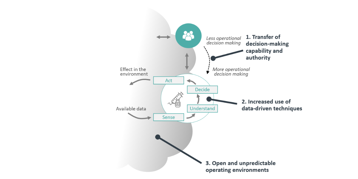 Simon Smith blog post 1 - Up and down the Pyramid of Predictability ...