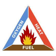 Fire triangle