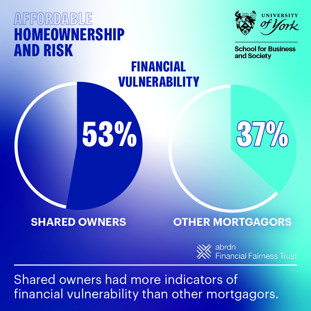 Affordable homeownership and risk - School for Business and Society ...