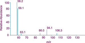 mass spectrum