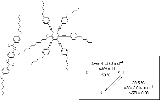 structure of biaxial liquid crystal