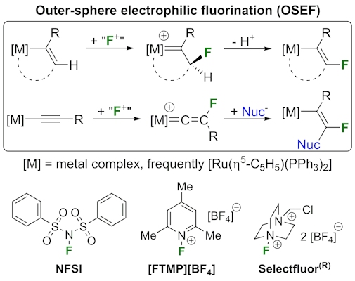 OSEF figure