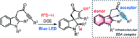 Visible-light-induced intramolecular charge transfer in the radical spirocyclisation of indole-tethered ynones