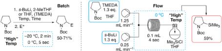Rapid “high” temperature batch and flow lithiation-trapping of N-Boc pyrrolidine