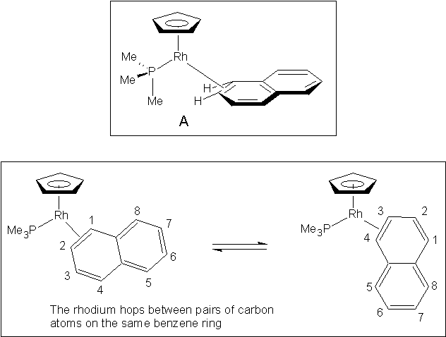 Structures studied by NMR