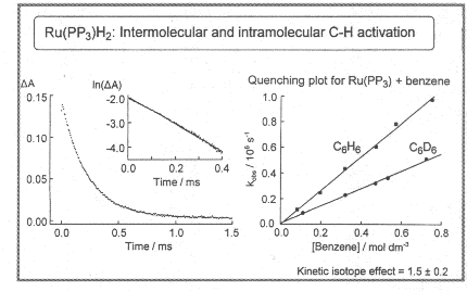 An example of flash photolysis data: Ru(PP3) is formed from Ru(PP3)H2 and reacts with benzene