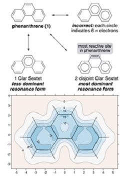 (Top) Structure of phenanthrene drawn in the traditional way showing Clar sextets both correctly and incorrectly. (Bottom) The magnetic shielding map provides an intuitive way to understand aromaticity – in this case phenanthrene is shown and the darker blue indicates greater aromaticity, indicating that the terminal rings are more aromatic than the central one.