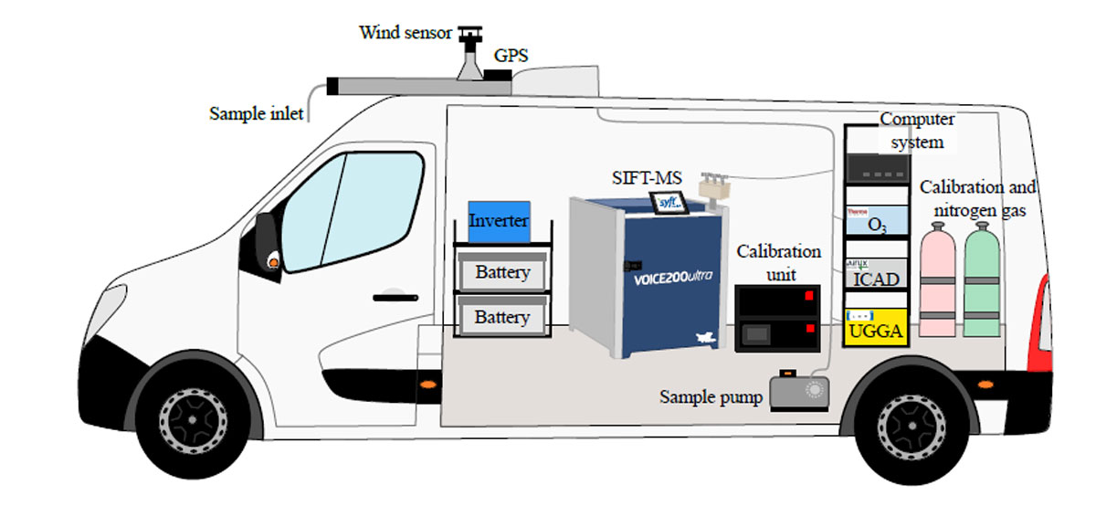 Schematic diagram of WASP vehicle
