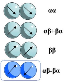 The spin states of parahydrogen