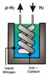 Parahydrogen generation using liquid nitrogen