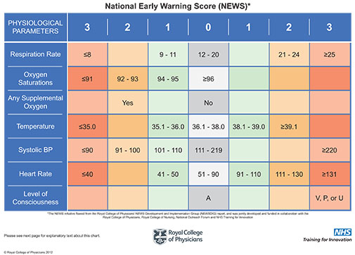 Pulse Rate Chart Nhs