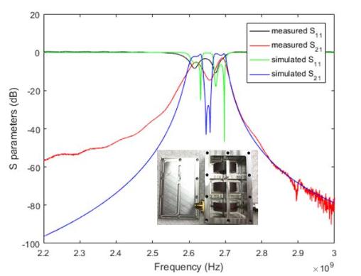Measured and simulated frequency response of designed dual-band dielectric filter