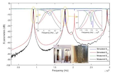 Measured and simulated frequency response of designed dual-band coaxial filter