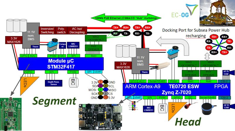 Robofish electronic design