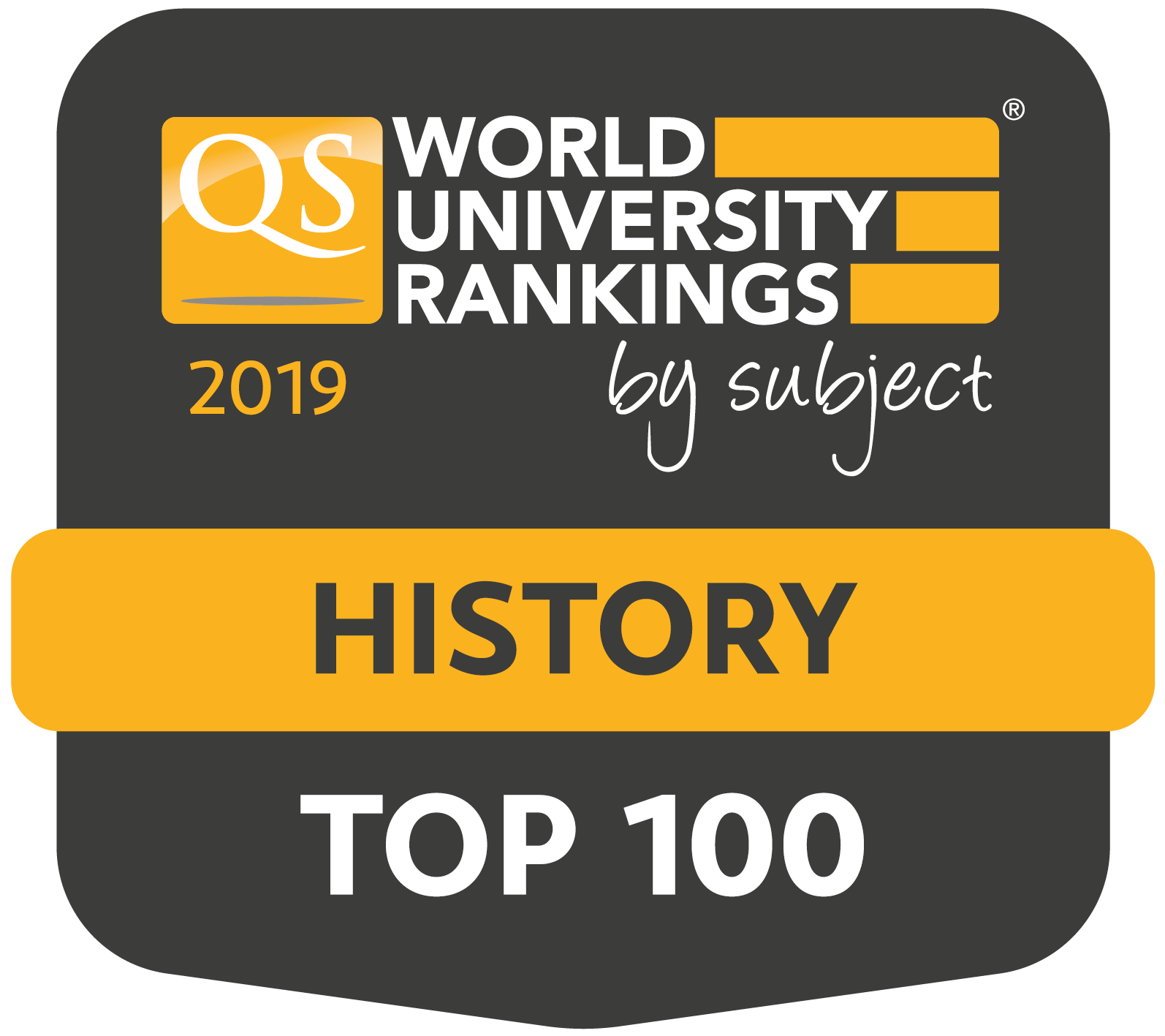 History badge QS by subject 2019