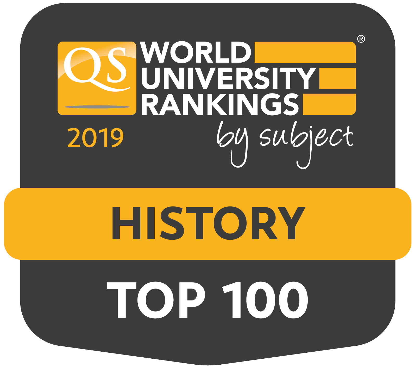 Qs world university