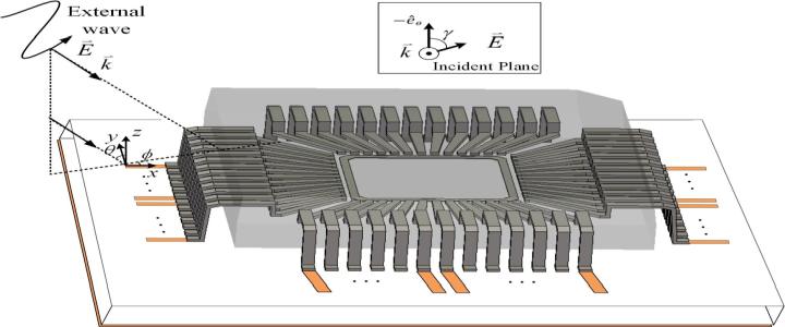 IC Package coupling