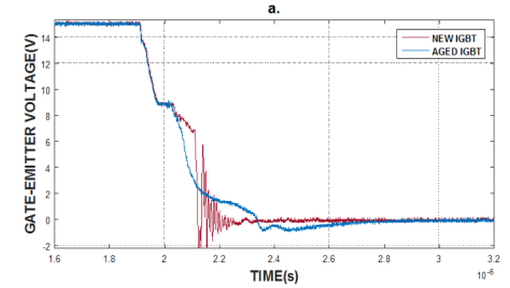 IGBT Voltage waveform