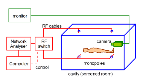 Principle of our RCP system