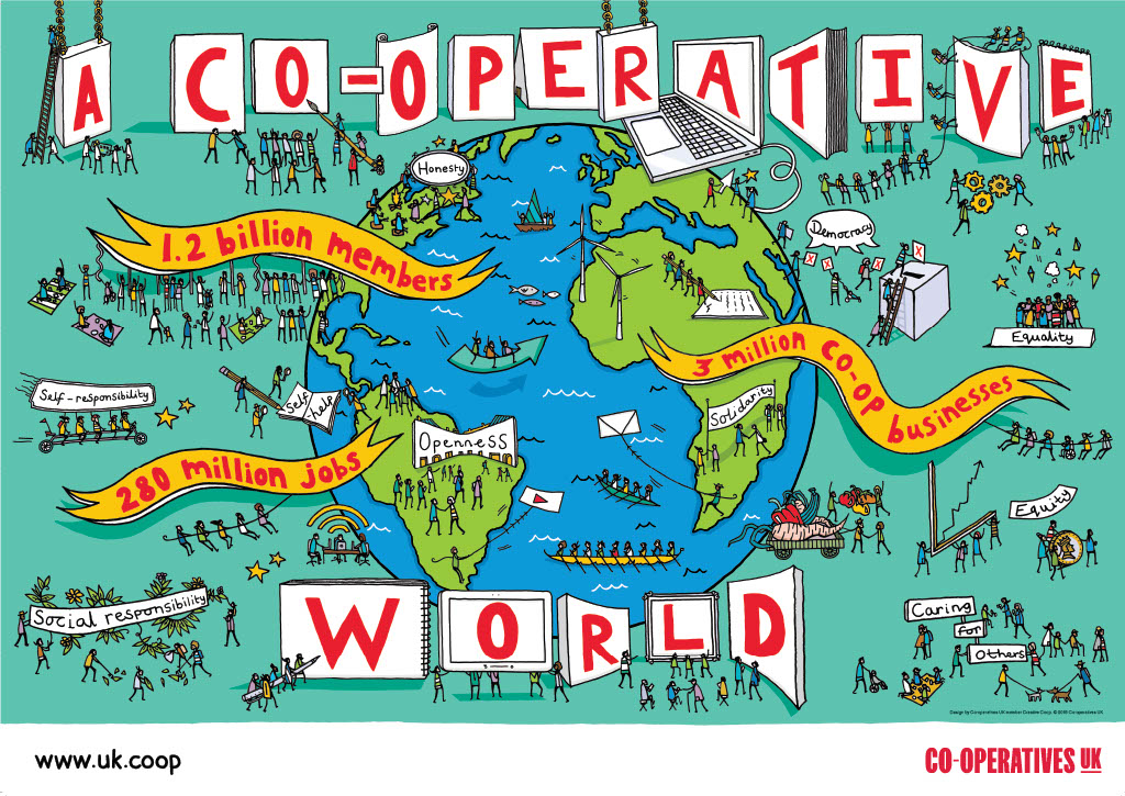 Are co-ops a public health intervention that we’ve been missing? - The ...