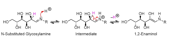 Tools Of The Trade Understanding The Maillard Reaction