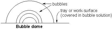 Cross section of a bubble dome.
